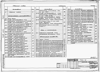 Состав альбома. Типовой проект 813-1-16Альбом 2  Электроснабжение и электрооборудование. Связь и сигнализация. Автоматизация производства. 