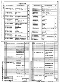 Состав альбома. Серия 7.411-1 ИзделияВыпуск 1-9 Циклоны УЦ-1800. Рабочие чертежи
