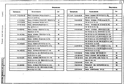 Состав альбома. Типовой проект 252-4-56.87Альбом 6 Изделия заводского изготовления