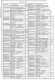 Состав альбома. Серия 5.903-11 БлокиВыпуск 1-3 Крупноблочная деаэрационно-питательная установка КБДПУ-25-76. Рабочие чертежи