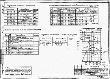 Состав альбома. Типовой проект 901-2-14/80Альбом 1 Технологическая, архитектурно-строительная части, отопление и вентиляция, внутренние водопровод и канализация