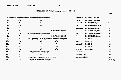 Состав альбома. Типовой проект 704-1-167.84Альбом 9 Заказные спецификации.     