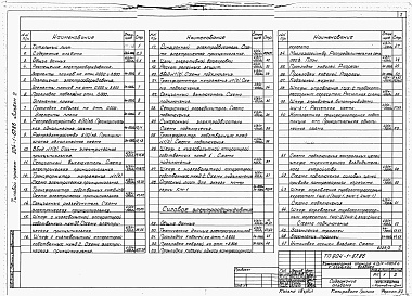 Состав альбома. Типовой проект 904-1-67.86Альбом 2 Силовое электрооборудование, электрическое освещение, связь и сигнализация