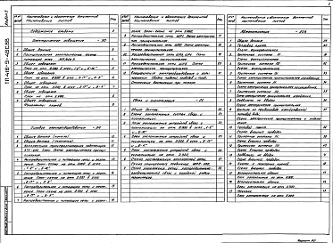Состав альбома. Типовой проект 416-9-46с.88Альбом 5 Электрическое освещение. Силовое электрооборудование. Связь и сигнализация. Автоматизация