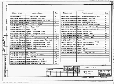 Состав альбома. Типовой проект 805-2-89.89Альбом 3. Примененный из 805-2-79.88 Изделия заводского изготовления.     