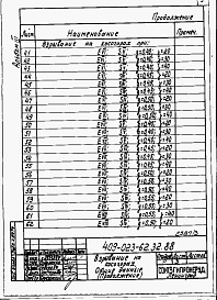 Состав альбома. Типовой проект 409-023-62.32.88Альбом 3 Взрывание на косогорах. Дробление негабарита кумулятивными зарядами.
