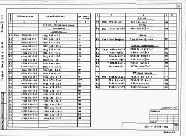Состав альбома. Типовой проект 232-1-155.88Альбом 9 Изделия железобетонные арматурные и металлические. Часть 1