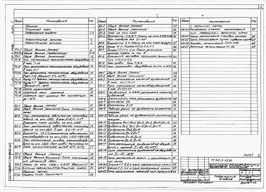 Состав альбома. Типовой проект 709-9-49.86Альбом 1 Пояснительная записка, технология производства, электротехнические решения, связь и сигнализация, архитектурно-строительные решения, конструкции железобетонные и деревоклееные, отопление и вентиляция, внутренние водопровод и канализация.   