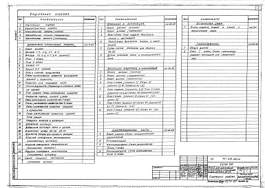Состав альбома. Типовой проект 141-210-23/1.2Альбом 1 Архитектурно-строительные решения, внутренний водопровод и канализация, отопление и вентиляция, электротехническая часть, устройства связи и газоснабжение