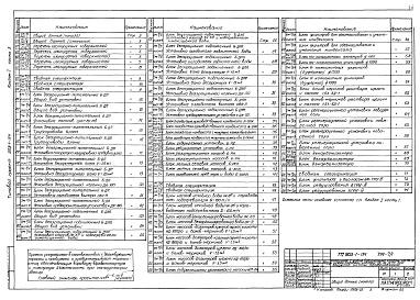 Состав альбома. Типовой проект 903-1-154Альбом 1 часть 3  Блоки тепломеханического оборудования.     