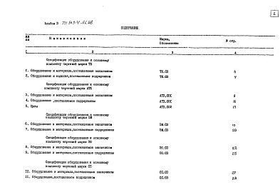 Состав альбома. Типовой проект 903-4-67.86Альбом 3 Спецификация оборудования (из т.п. 903-4-66.86)
