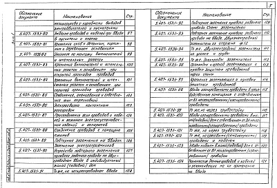 Состав альбома. Серия 5.407-153 ДеталиВыпуск 1 Детали и узлы. Рабочие чертежи 