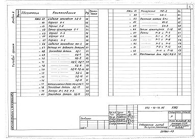 Состав альбома. Типовой проект 272-12-72.85Альбом 3 Изделия железобетонные
