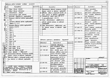 Состав альбома. Типовой проект 903-4-87.87Альбом 3 Применен из тп 903-4-88.87 Теплотехнические решения (из тп 903-4-88.87)