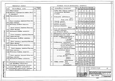 Состав альбома. Типовой проект 705-01-172.85Альбом 1 Общая пояснительная записка. Схема генеральных планов