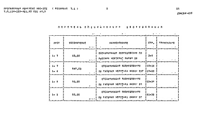 Состав альбома. Типовой проект 114-135-421.92Альбом 5 Спецификация оборудования