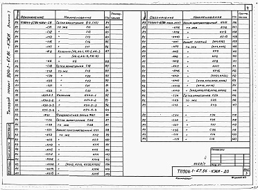 Состав альбома. Типовой проект 904-1-67.86Альбом 7 Строительные конструкции и изделия
