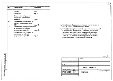 Состав альбома. Типовой проект 94-046/1.2Альбом 6 Часть 11 Спецификация оборудования