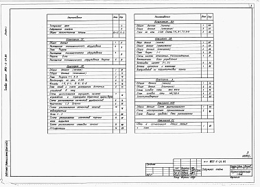 Состав альбома. Типовой проект 802-5-24.84Альбом 1 Общая пояснительная записка. Архитектурно-строительные решения. Внутренние водопровод и канализация. Отопление и вентиляция. Электрооборудование. Автоматизация систем отопления и вентиляции. Связь и сигнализация 