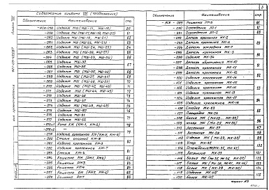 Состав альбома. Типовой проект 407-03-439.87Альбом 8 Строительные изделия     