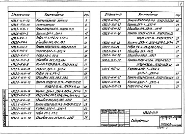 Состав альбома. Серия 1.832.5-11 ПанелиВыпуск 11 Панели с каркасом из сплошных или составных ребер и обшивками из асбестоцементных листов. Рабочие чертежи