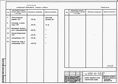 Состав альбома. Типовой проект 409-14-53.87Альбом 4 Спецификации оборудования.   