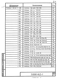Состав альбома. Серия 3.006.1-8 КаналыВыпуск 2-1 Трассы. Лотки. Арматурные и закладные изделия. Рабочие чертежи 