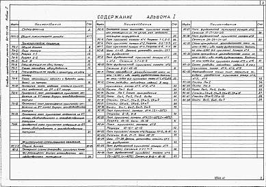 Состав альбома. Типовой проект 411-02-148Альбом 1 Общая пояснительная записка. Технологические решения. Архитектурно-строительные решения.     