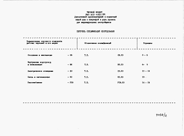 Состав альбома. Типовой проект 145-000-432С.86Альбом 2 Спецификации оборудования