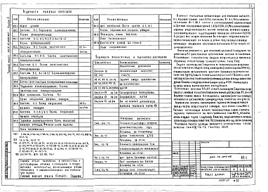 Состав альбома. Типовой проект 264-12-249.85Альбом 5 Автоматизация сантехустройств