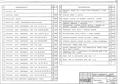 Состав альбома. Шифр СК2106-81 СборныеАльбом 1 Выпуск 1 Материалы для проектирования