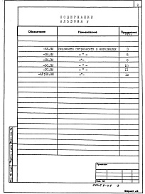 Состав альбома. Типовой проект 416-1-260.92Альбом 5 Ведомости потребности в материалах  