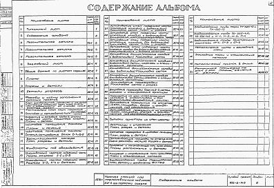 Состав альбома. Типовой проект 902-2-145Альбом 2 Архитектурно-строительная часть при опускном колодце   
