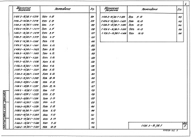 Состав альбома. Серия 1.436.3-16/88 ОкнаВыпуск 1 Окна, фрамуги, створки. Рабочие чертежи