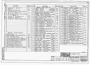 Состав альбома. Типовой проект 805-5-4.86Альбом 3 Сантехнические и электротехнические чертежи. Автоматизация производства. Связь и сигнализация. Часть 1