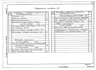 Состав альбома. Типовой проект 416-1-220.88Альбом 5 Проектная документация по переводу подвального помещения под ПРУ