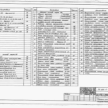 Состав фльбома. Типовой проект 805-5-4.86Альбом 3 Сантехнические и электротехнические чертежи. Автоматизация производства. Связь и сигнализация. Часть 1