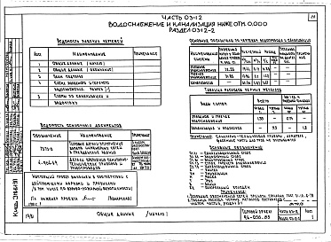 Состав альбома. Типовой проект 96-056.83Альбом 6 Часть 01-12 Архитектурно-строительные чертежи ниже отм.0.000. Часть 02-12 Отопление и вентиляция ниже отм.0.000. Часть 03-12 Водоснабжение и канализация ниже отм.0.000