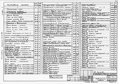 Состав альбома. Типовой проект 411-2-144Альбом 2 Внутренние водопровод и канализация. Отопление и вентиляция. Силовое электрооборудование. Электрическое освещение. Автоматизация отопления и вентиляции. Связь и сигнализация. Задания заводу-изготовителю.     