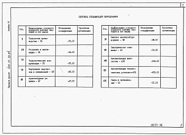 Состав альбома. Типовой проект 409-15-78.84Альбом 6  Спецификации оборудования  