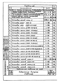 Состав альбома. Серия 4.900-8 АльбомВыпуск 3 Насосно-компрессорное и подъемно-транспортное оборудование