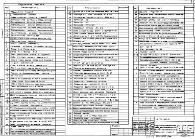 Состав альбома. Типовой проект 224-1-447.85Альбом 1 Архитектурно-строительные и технологические  решения