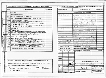 Состав альбома. Типовой проект 903-4-76.13.87Альбом 2 Раздел 2-2 Тепломеханическая и санитарно-техническая  части