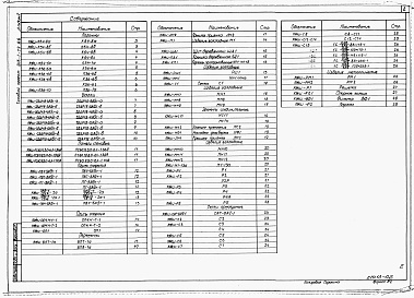 Состав альбома. Типовой проект 816-1-78.86Альбом 2 Строительные изделия (из ТП 816-1-79.86)