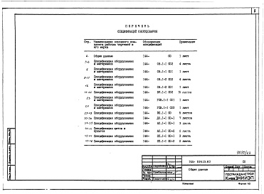 Состав альбома. Типовой проект 144-019.13.87Альбом 11 СО Спецификации оборудования