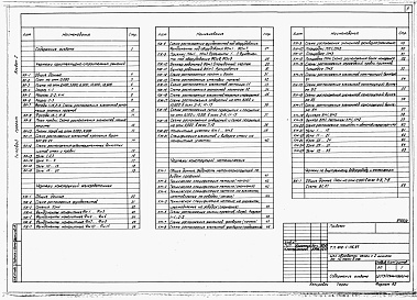 Состав альбома. Типовой проект 812-1-115.87Альбом 2 Архитектурно-строительные решения. Конструкции железобетонные. Конструкции металлические. Внутренние водопровод и канализация 
