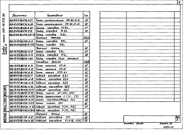 Состав альбома. Типовой проект 262-12-275.86Альбом 8 Изделия строительные