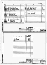 Состав альбома. Типовой проект 816-2-33.87Альбом 5 Чертежи заданий заводам-изготовителям на электрооборудование, КИП и автоматику