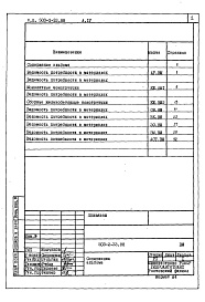 Состав альбома. Типовой проект 503-2-33.88Альбом 4 Ведомости потребности в материалах    