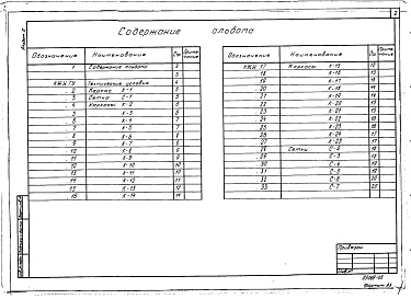 Состав альбома. Типовой проект 264-20-97.88Альбом 2 Строительные изделия